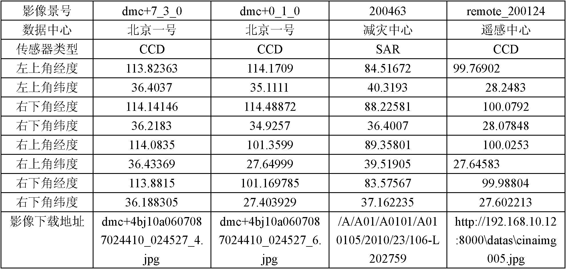 Hierarchical retrieval method for multi-source remote sensing resource heterogeneous databases