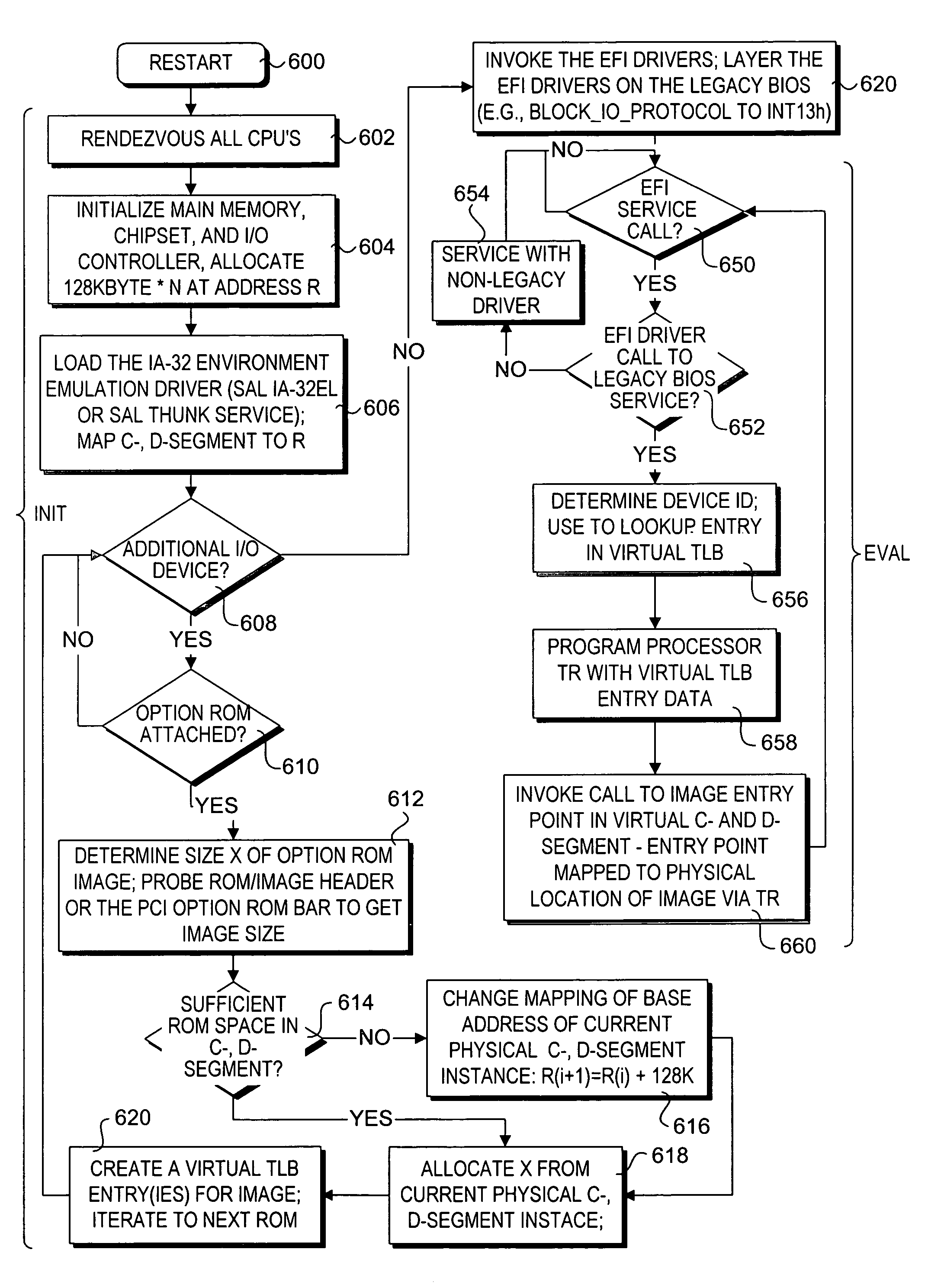 Option ROM virtualization