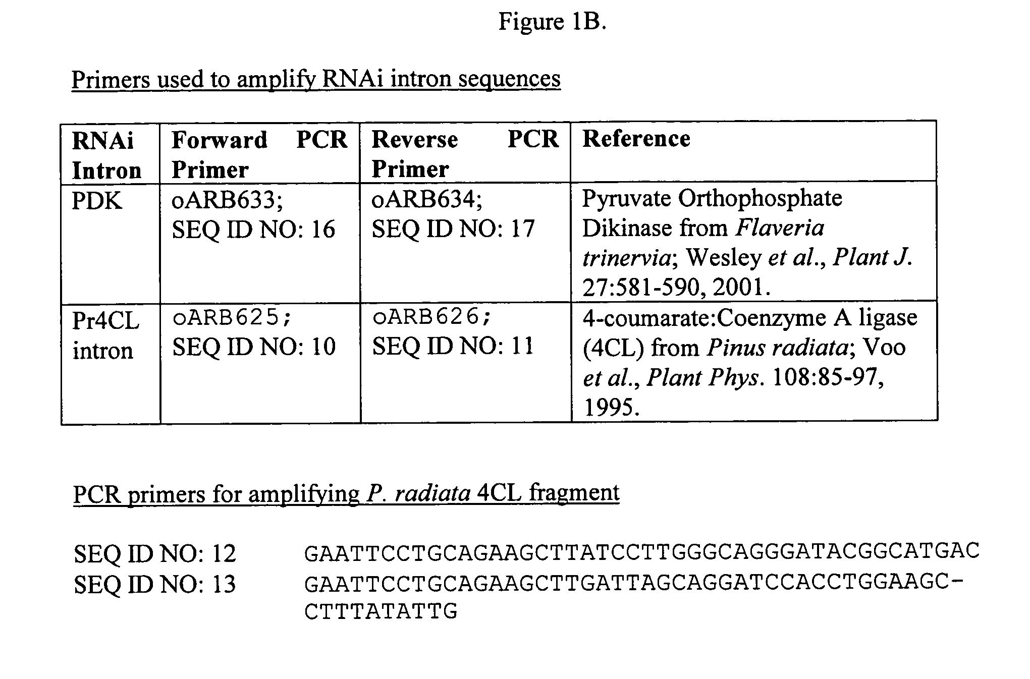 Modification of plant lignin content