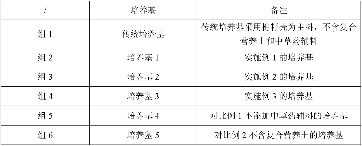 Compound-nutrient-soil-containing culture medium for agrocybe cylindracea and preparation method of culture medium