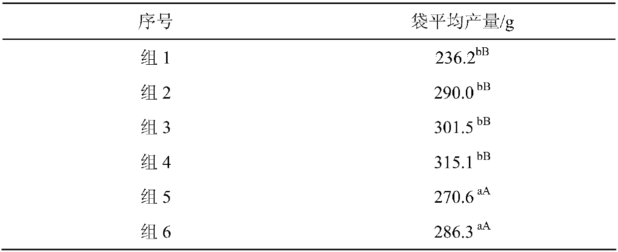 Compound-nutrient-soil-containing culture medium for agrocybe cylindracea and preparation method of culture medium