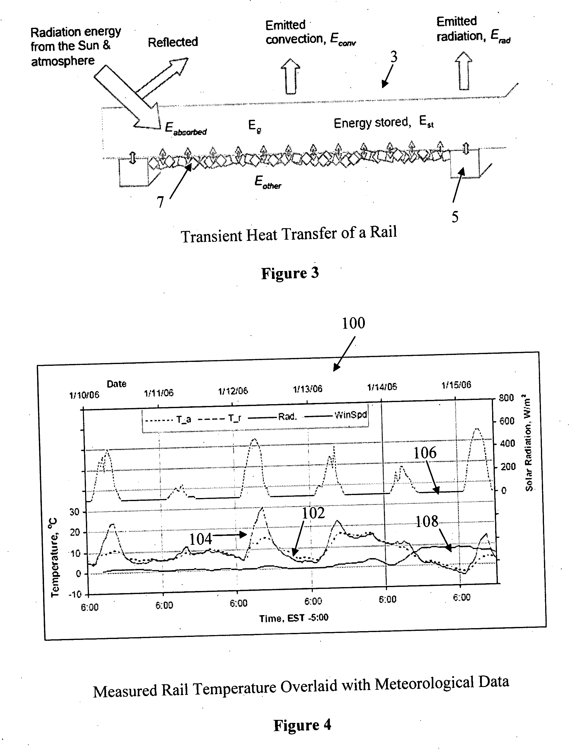 System and method for predicting future rail temperature