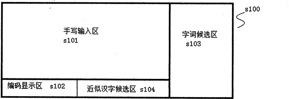 Multiple coding input method