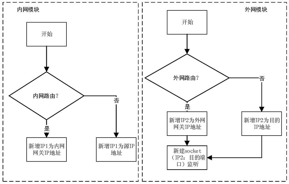 Forward isolation device strategy automatic detection method and device