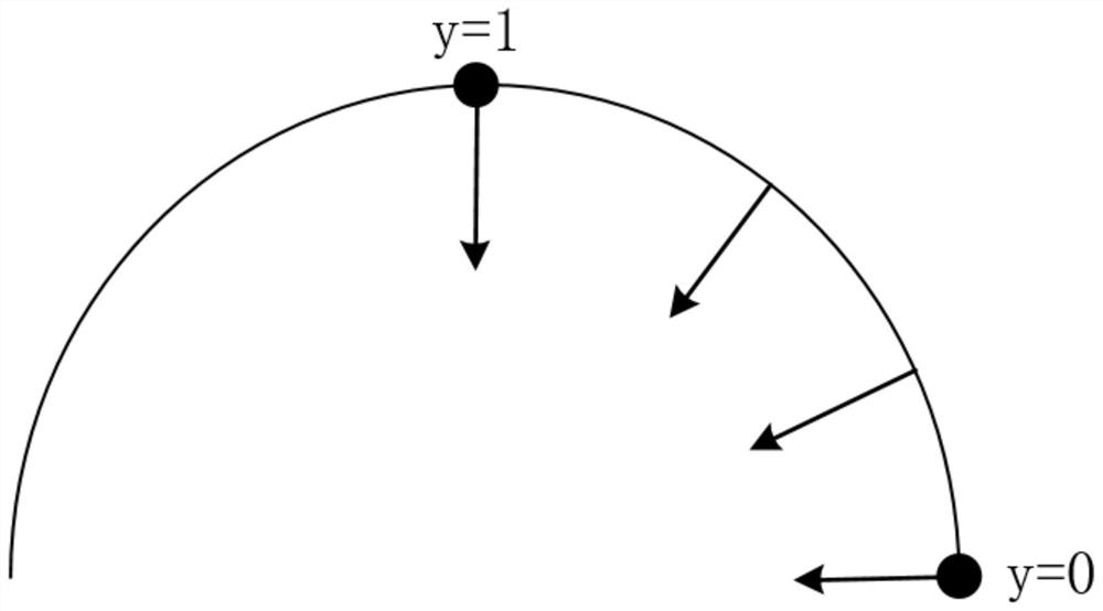 Virtual sky picture rendering method and related equipment