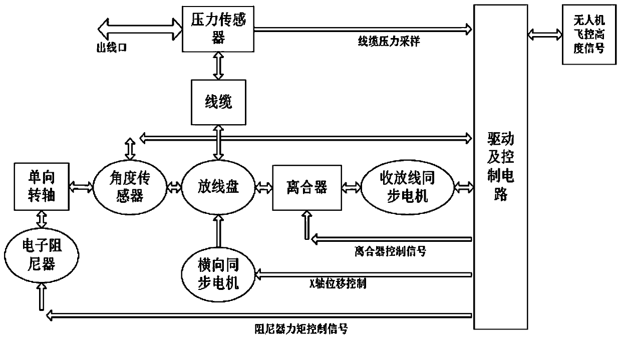 Unmanned aerial vehicle mooring cable intelligent fuzzy collecting and releasing system