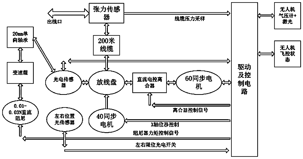 Unmanned aerial vehicle mooring cable intelligent fuzzy collecting and releasing system