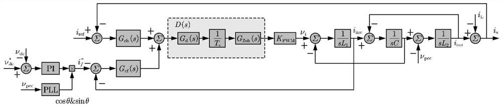 Three-phase LCL type SAPF parameter design method based on double-loop current control strategy