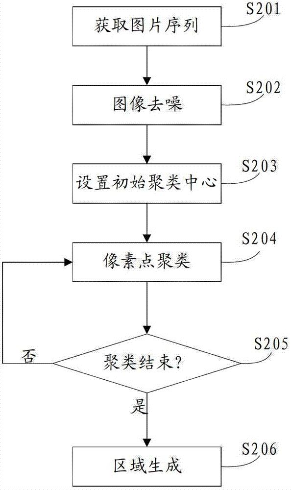 Manufacture method and manufacture device for interactive three-dimensional video key frame