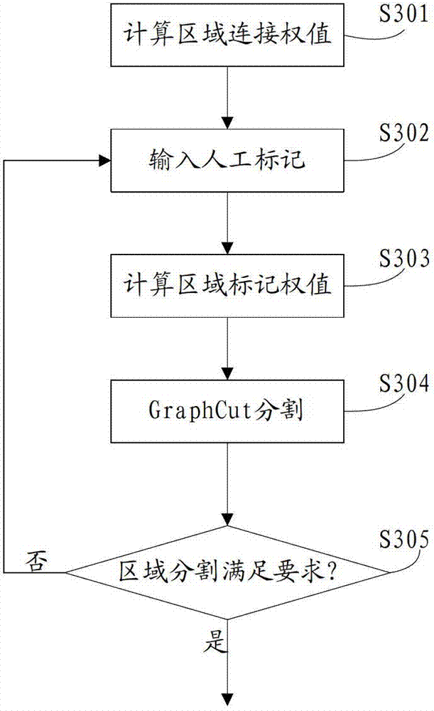 Manufacture method and manufacture device for interactive three-dimensional video key frame