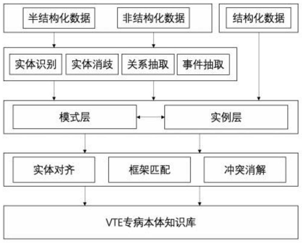 VTE intelligent prevention and control auxiliary decision-making system