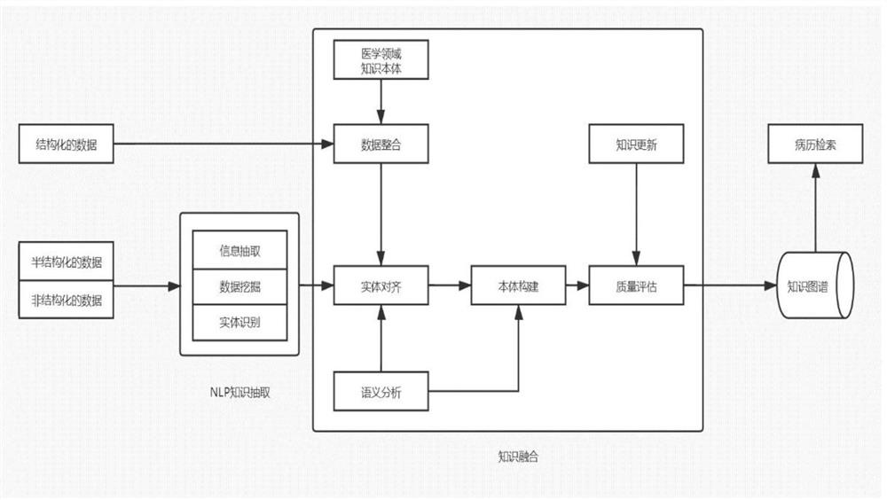 VTE intelligent prevention and control auxiliary decision-making system