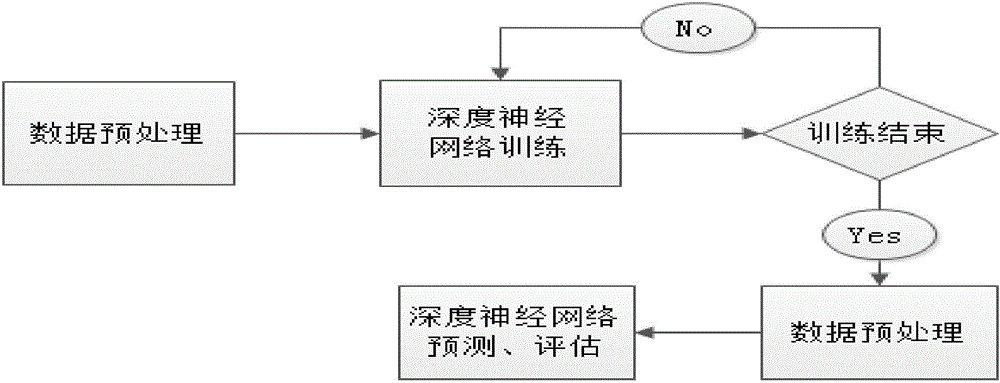 Prediction system for old people behavior health