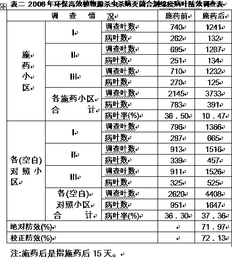 Environment-friendly efficient botanical insecticidal and anti-mite sterilization mixture and preparation method thereof