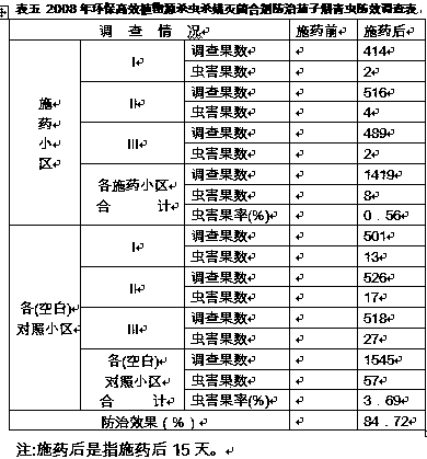 Environment-friendly efficient botanical insecticidal and anti-mite sterilization mixture and preparation method thereof