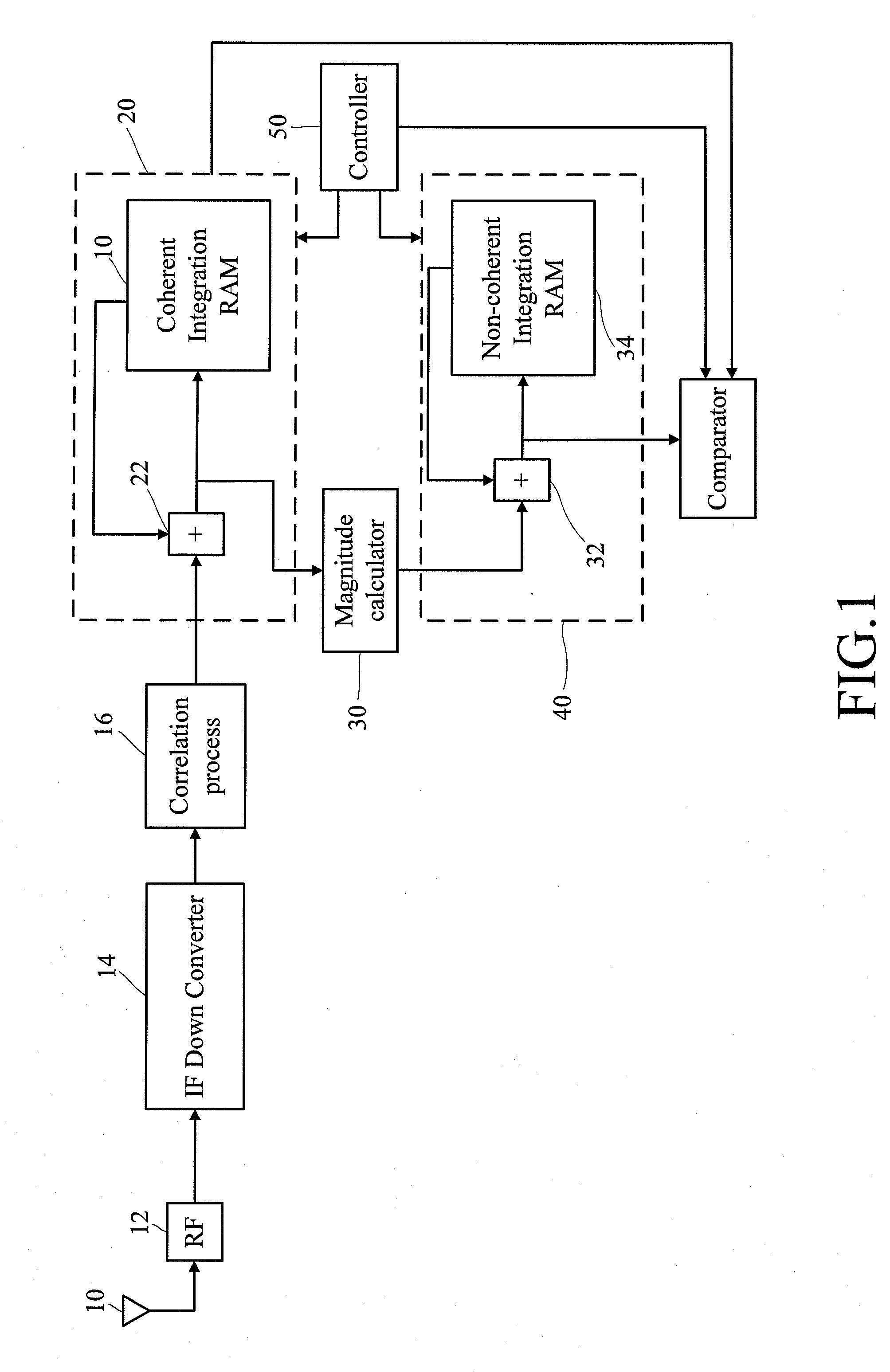 Control of CDMA signal integration