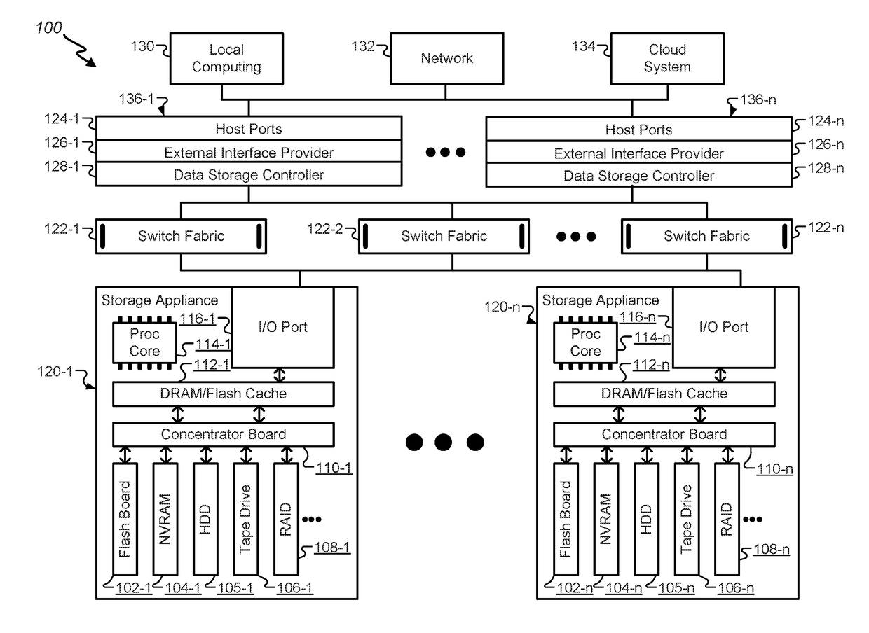 Cloud gateway for zfs snapshot generation and storage