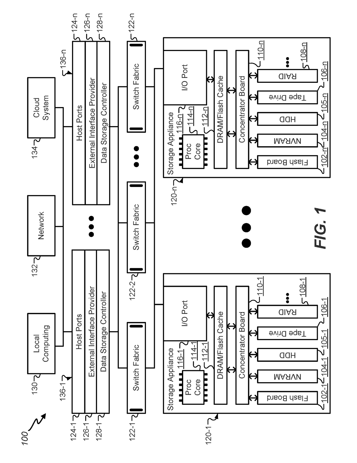 Cloud gateway for zfs snapshot generation and storage