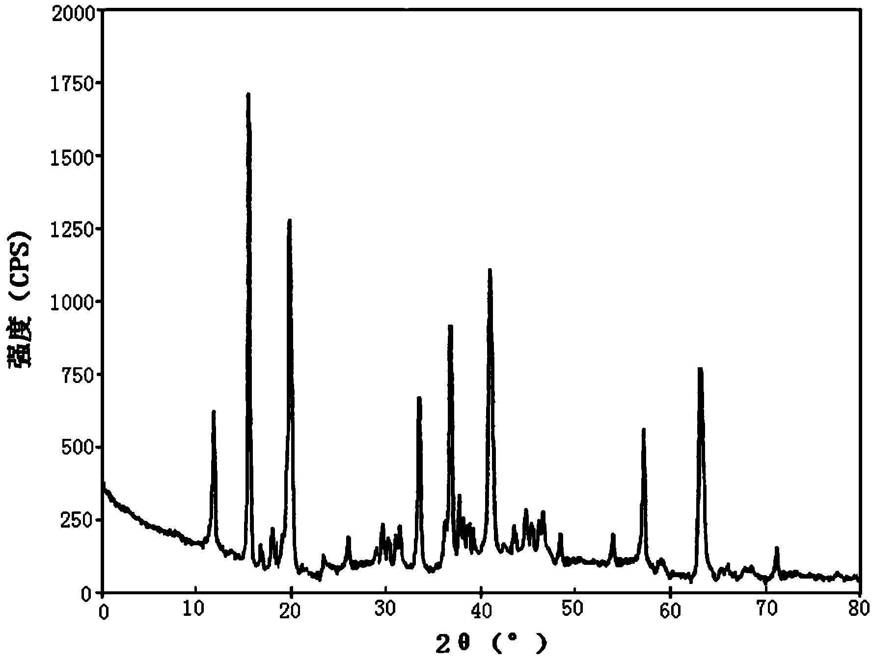 Ozagrel compound, preparation method and pharmaceutical composition of ozagrel compound