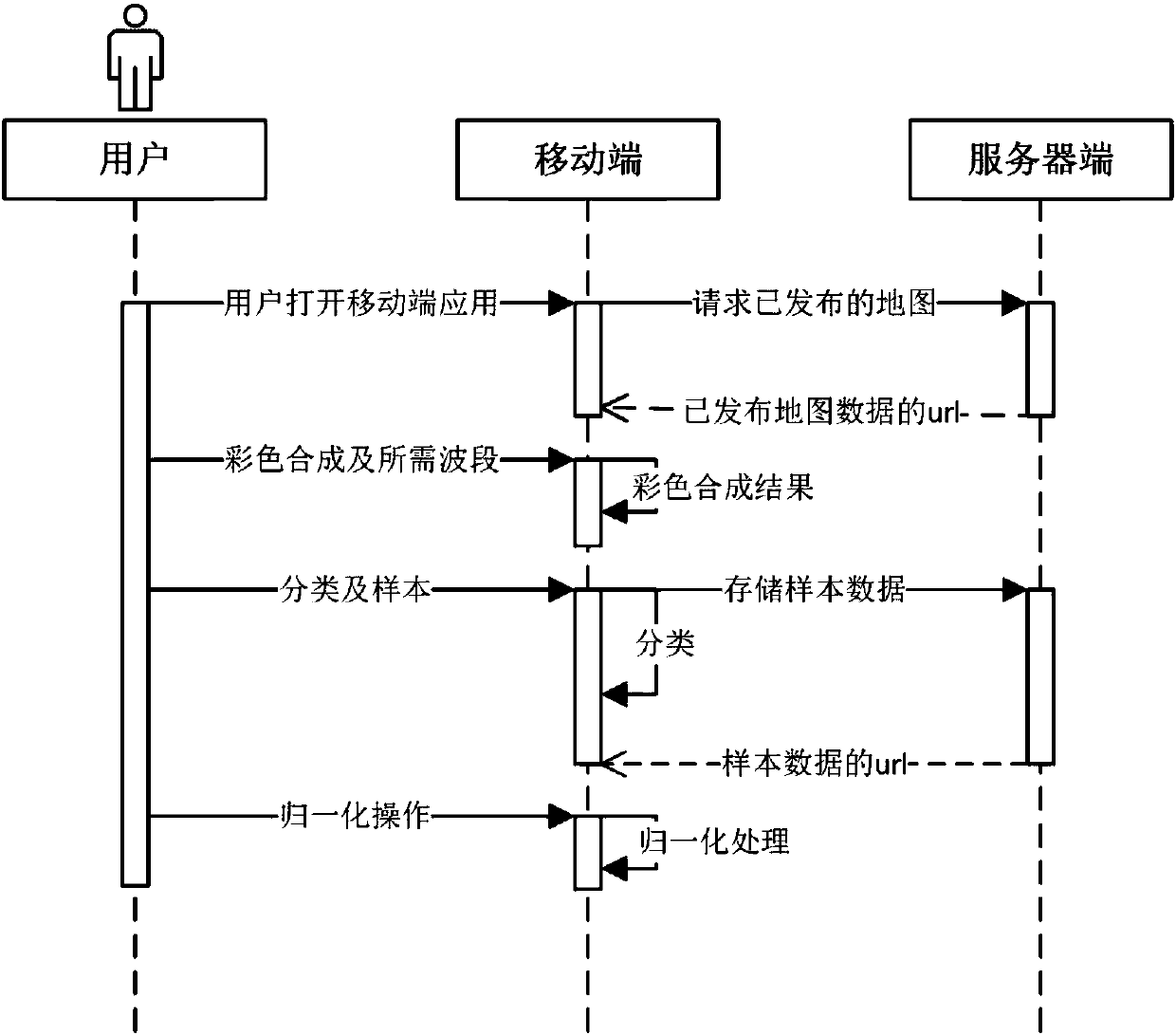 Remote sensing image data processing system and data processing method based on mobile terminal