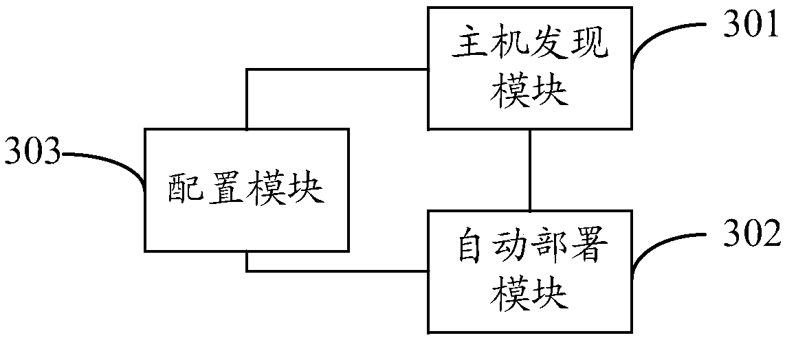 Storage system deployment method and apparatus under virtualization platform