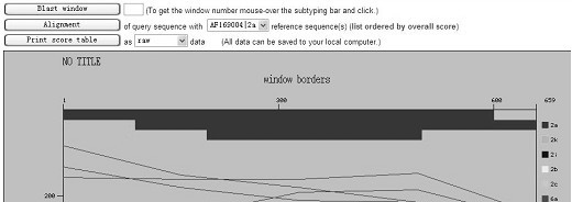 A kit for genotyping hepatitis C virus