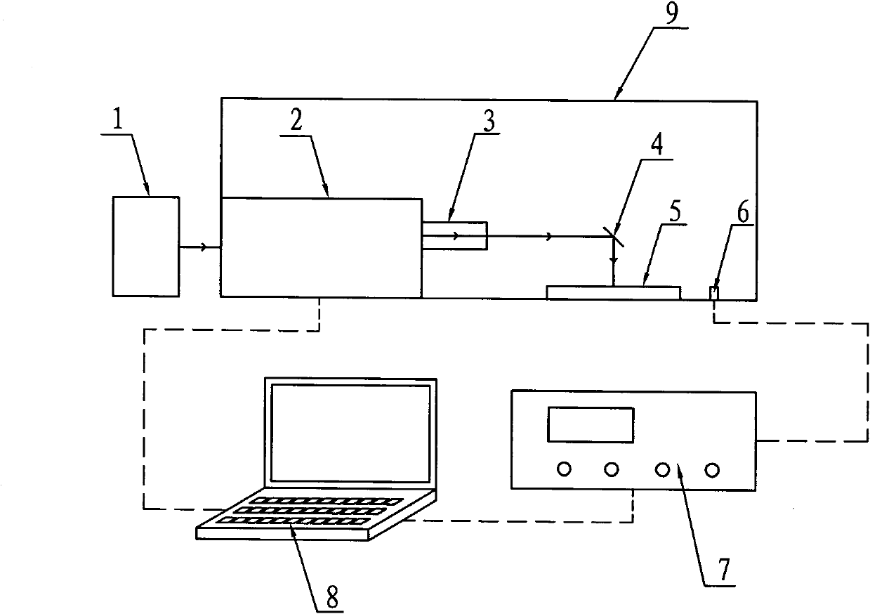 Simulation testing device for transmission rate of battery assembly light-transmitting layer