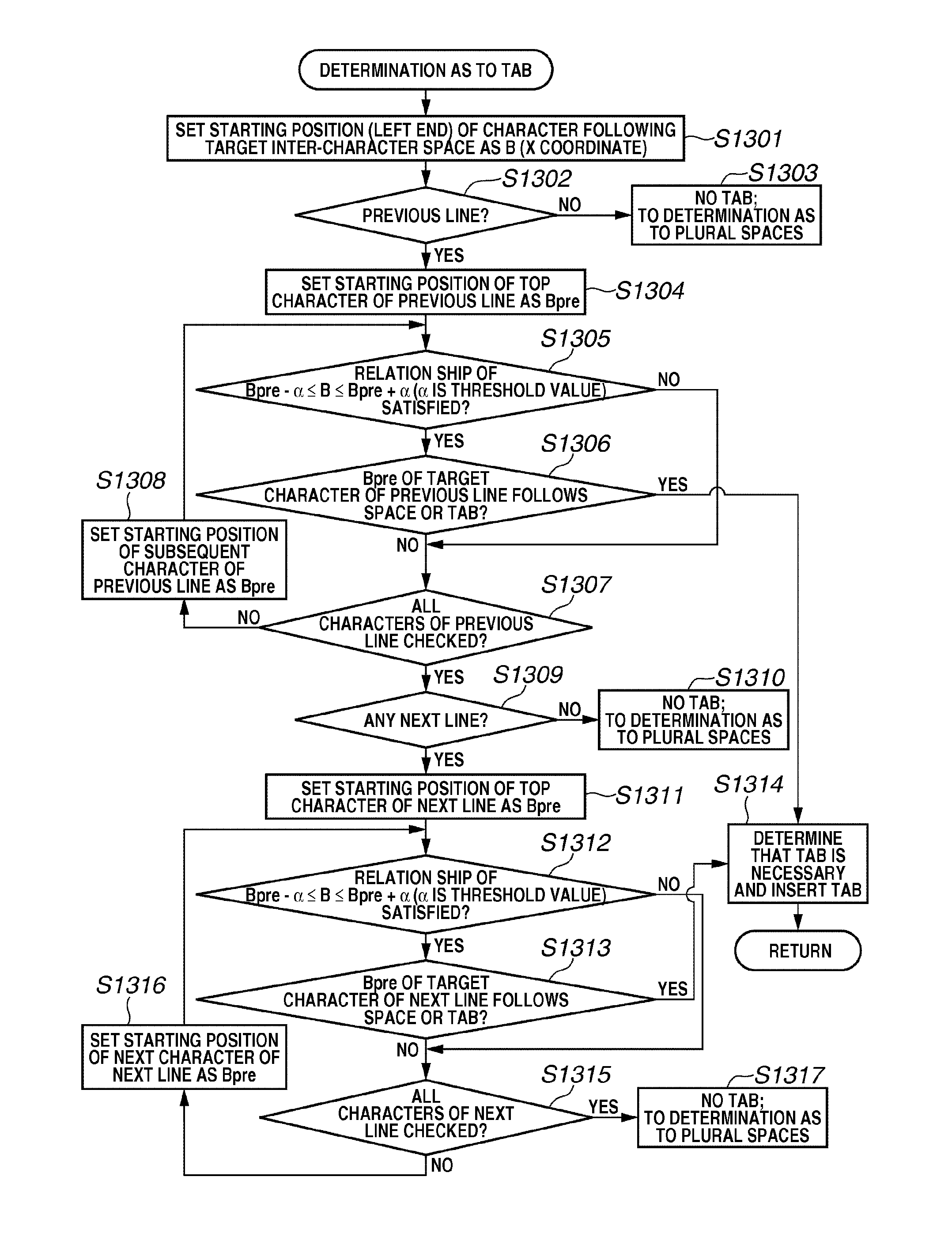 Document processing method and document processing apparatus