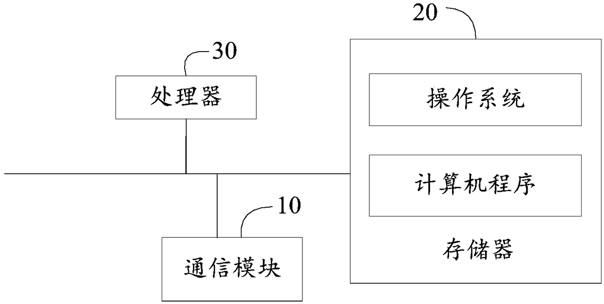 Superframe-based Ad-Hoc network method, device and node terminal and storage medium