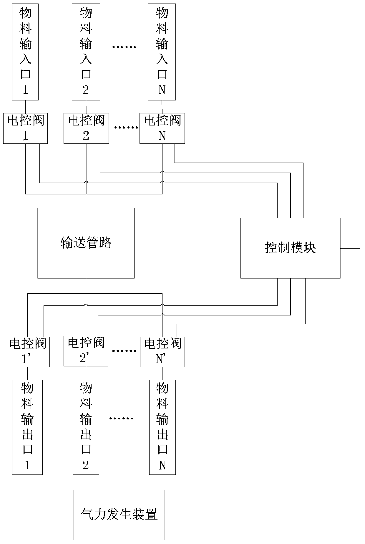 A kitchen material conveying system and kitchen automatic cooking system