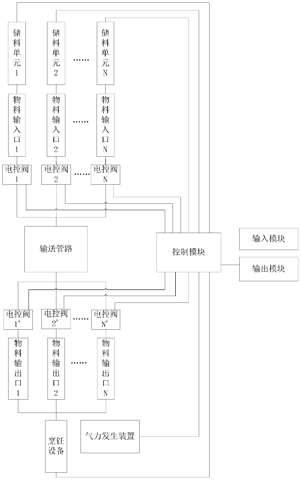 A kitchen material conveying system and kitchen automatic cooking system