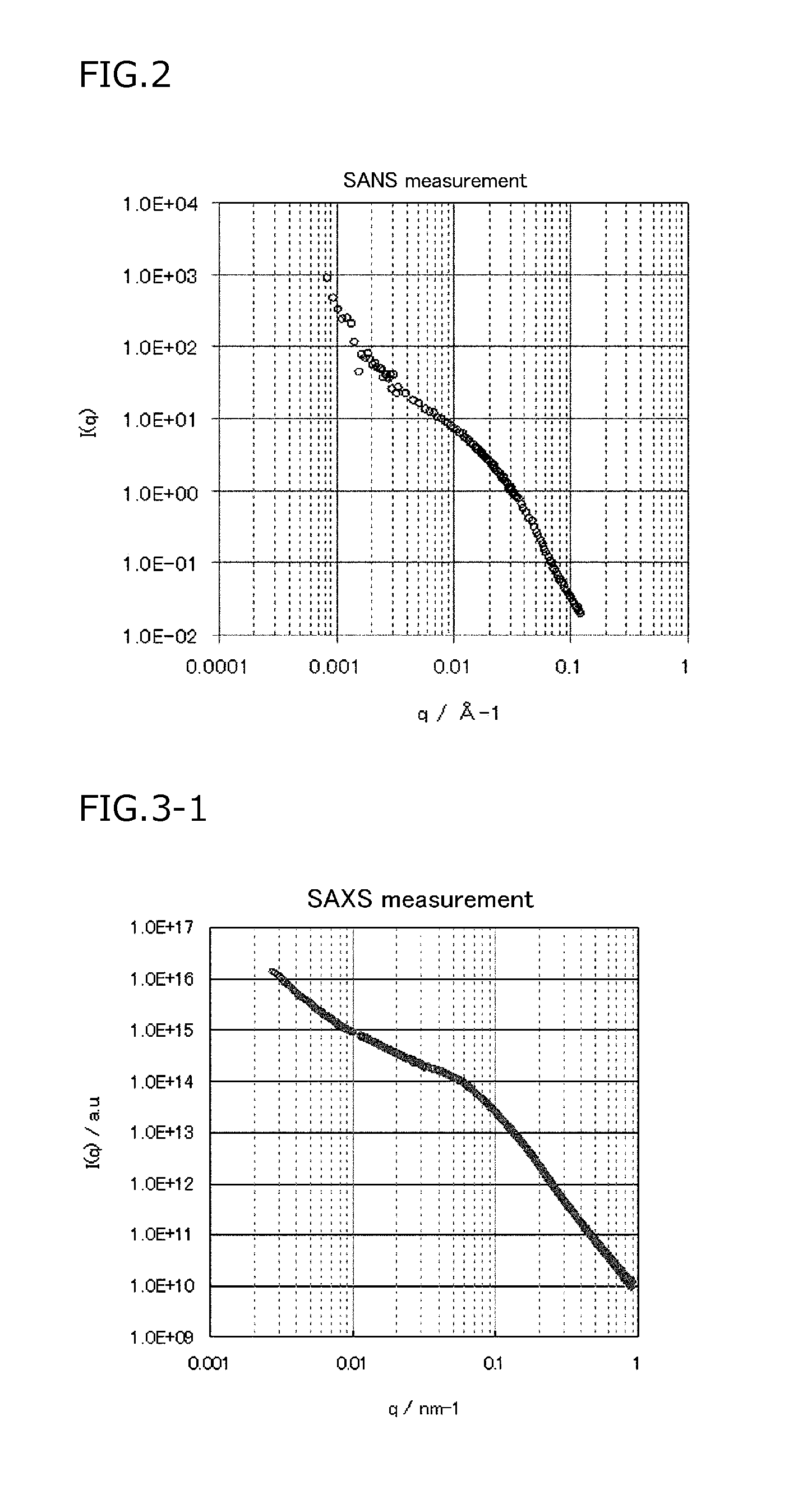 Method for evaluating modulus of repulsion elasticity, hardness and energy loss of polymer material