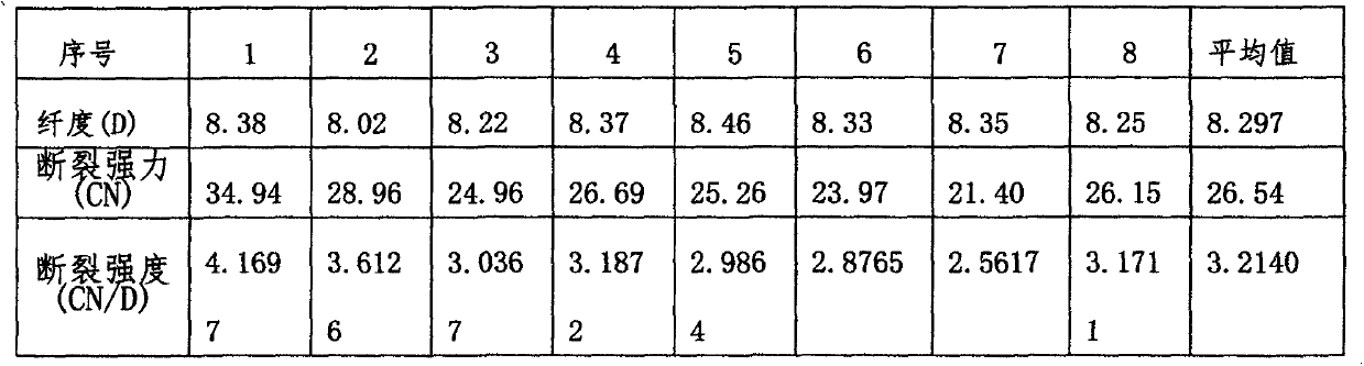 Production process of superfine mulberry silk fiber woven fabric