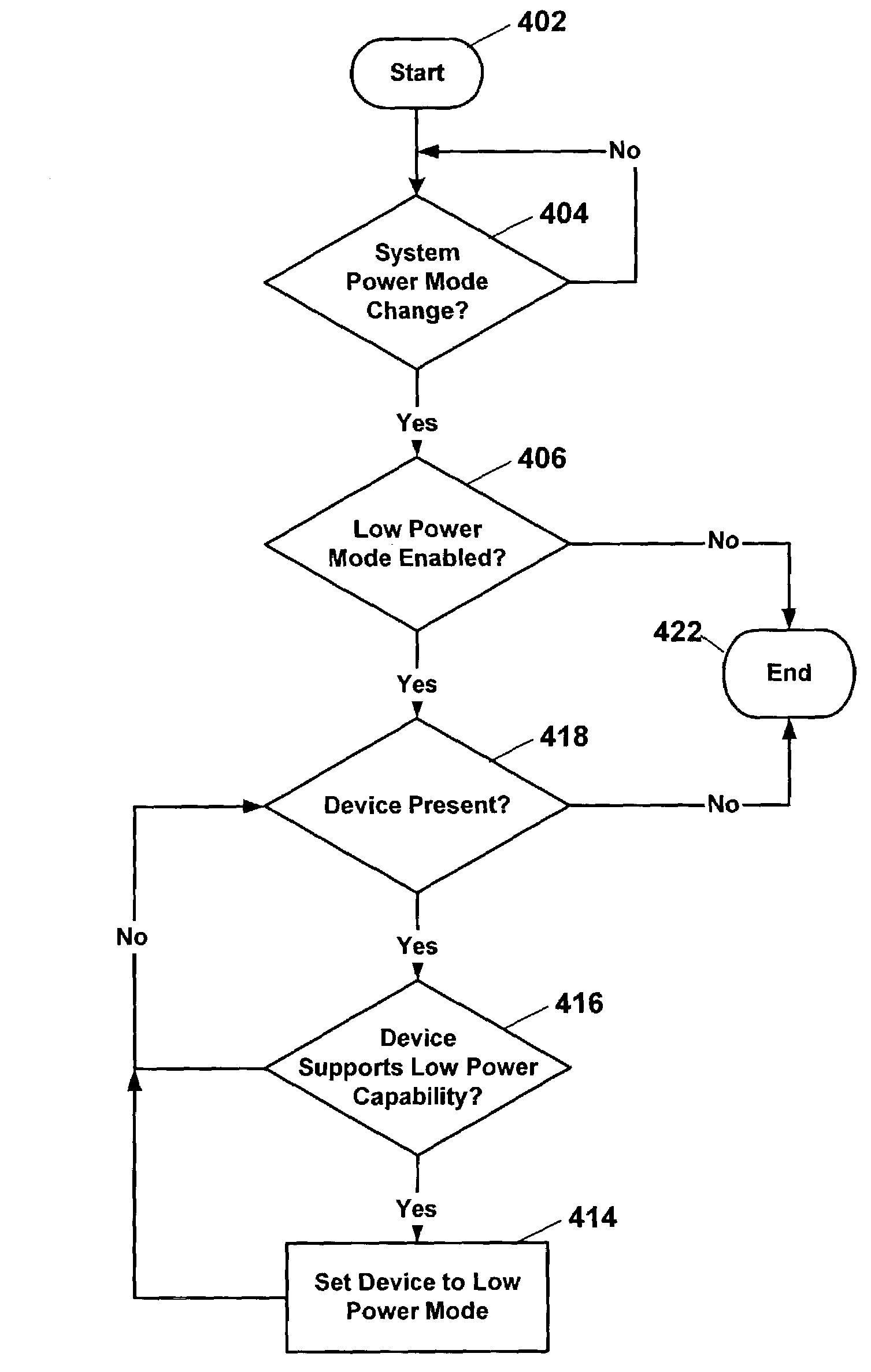 Low power mode for device power management