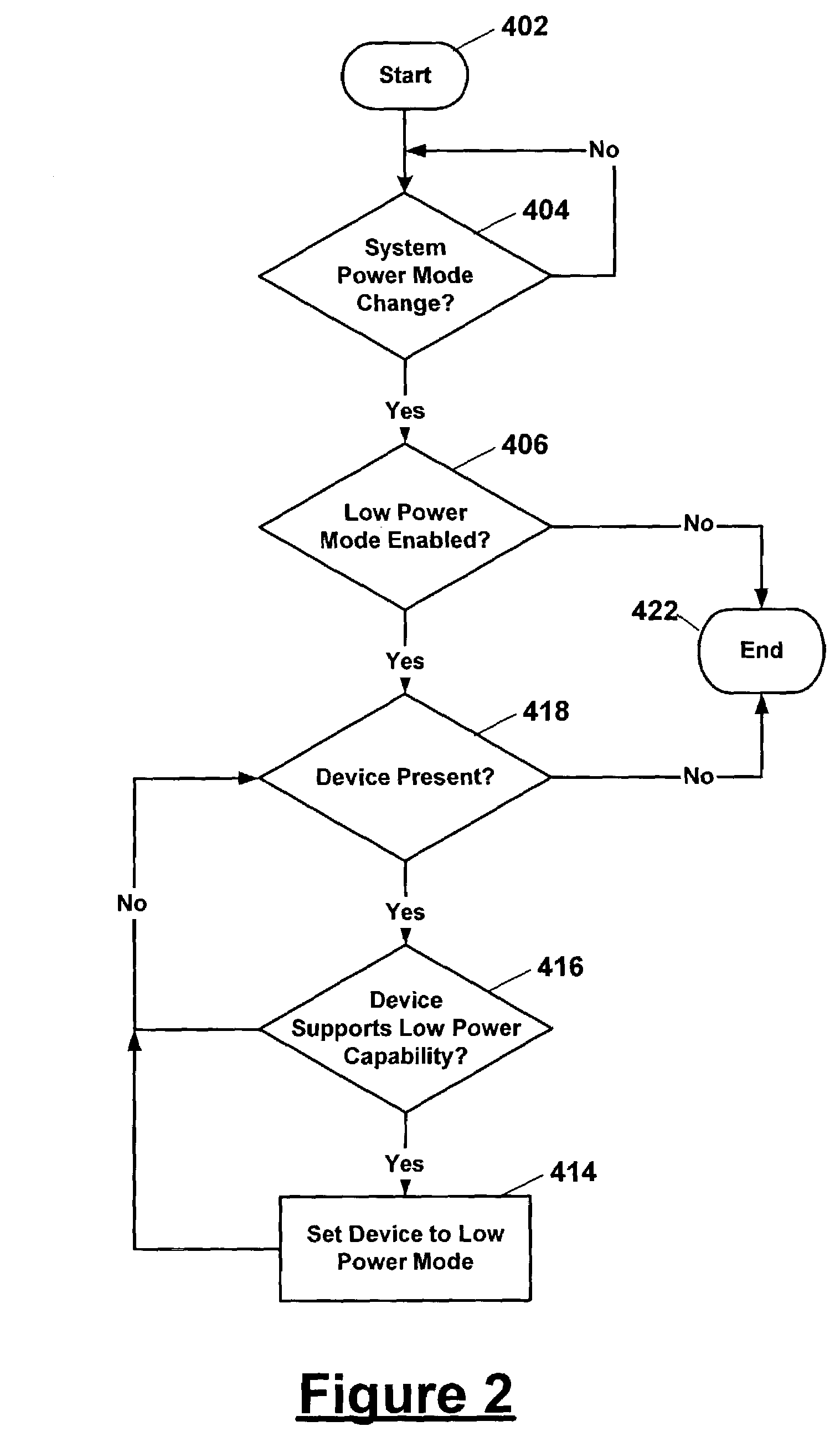 Low power mode for device power management