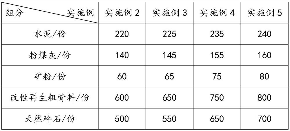 A kind of high-performance recycled concrete and its preparation process