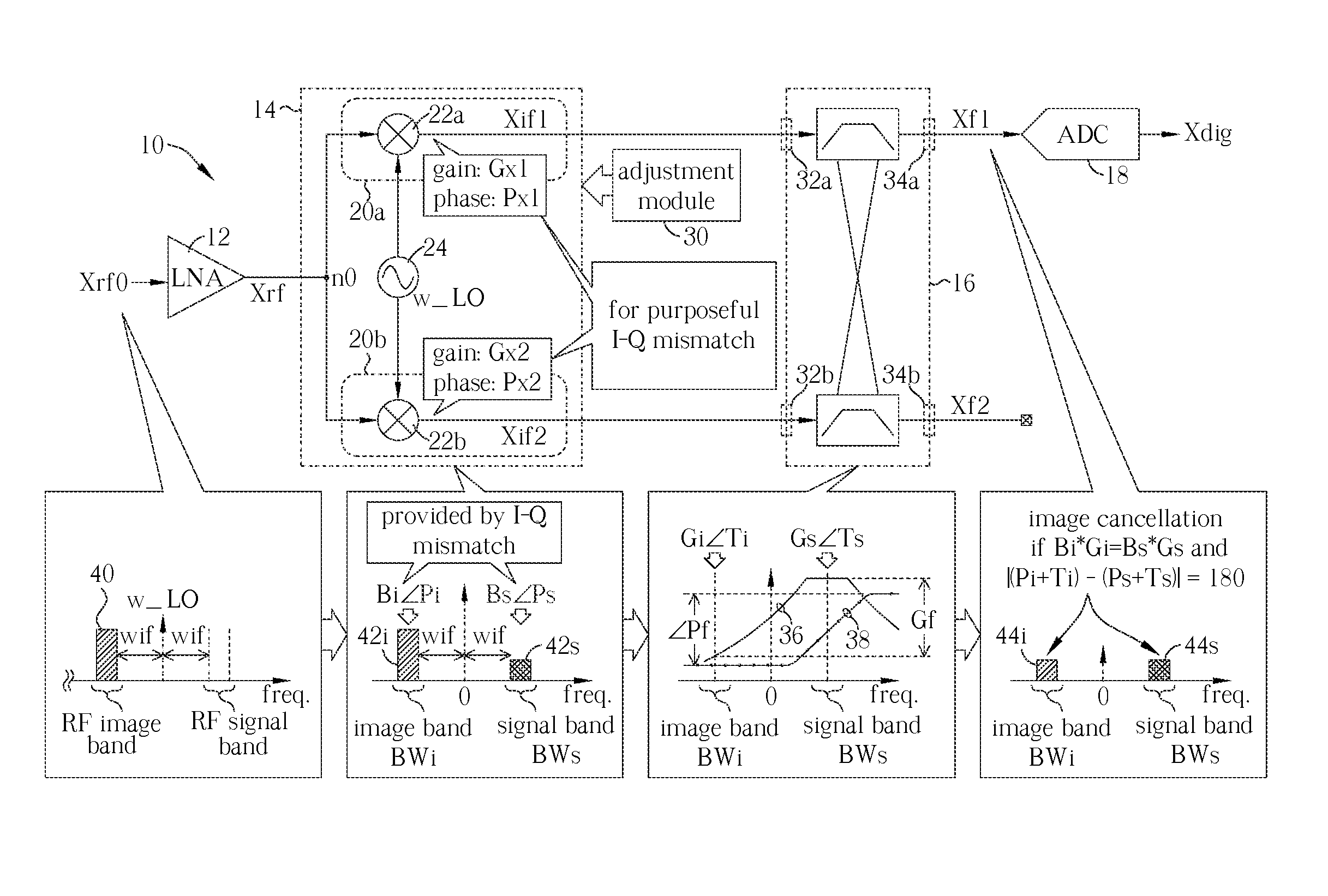 Receiver circuit and associated method