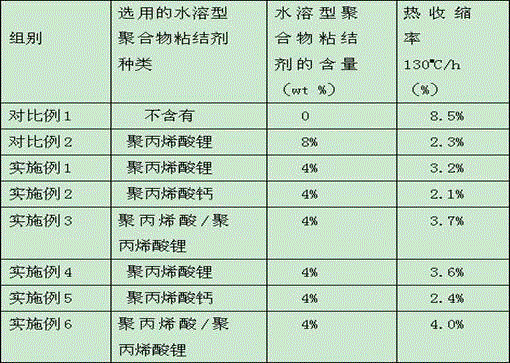 Inorganic/organic compound functional porous isolating membrane and preparation method as well as lithium ion battery adopting inorganic/organic compound functional porous isolating membrane