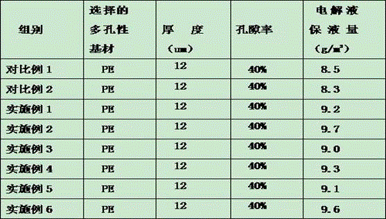 Inorganic/organic compound functional porous isolating membrane and preparation method as well as lithium ion battery adopting inorganic/organic compound functional porous isolating membrane