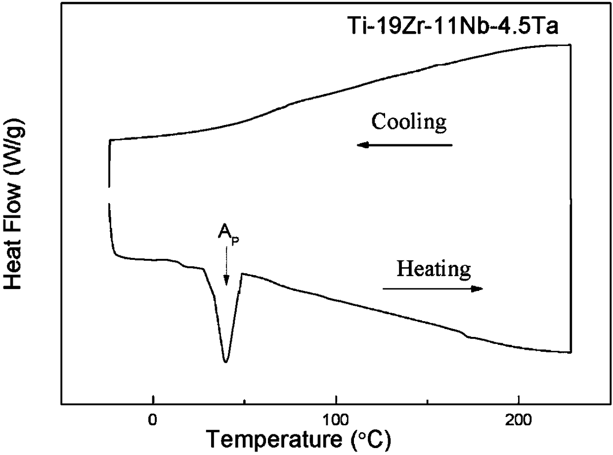 Low-phase-transformation-temperature titanium-zirconium-niobium-tantalum shape memory alloy, a preparation method and application thereof