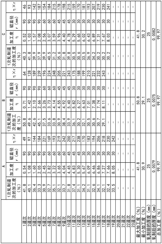 Rolled copper foil for secondary battery negative electrode current collectors, secondary battery negative electrode current collector and secondary battery each using same, and method for manufacturing rolled copper foil for secondary battery negative electrode current collectors