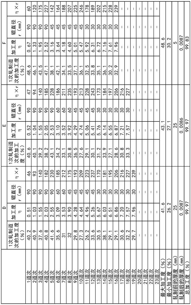 Rolled copper foil for secondary battery negative electrode current collectors, secondary battery negative electrode current collector and secondary battery each using same, and method for manufacturing rolled copper foil for secondary battery negative electrode current collectors