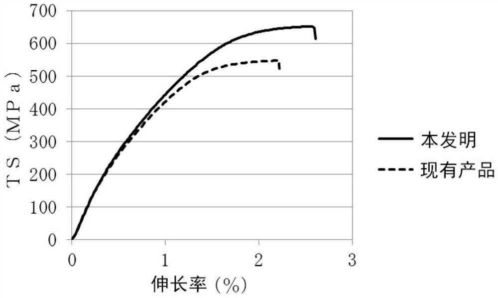 Rolled copper foil for secondary battery negative electrode current collectors, secondary battery negative electrode current collector and secondary battery each using same, and method for manufacturing rolled copper foil for secondary battery negative electrode current collectors