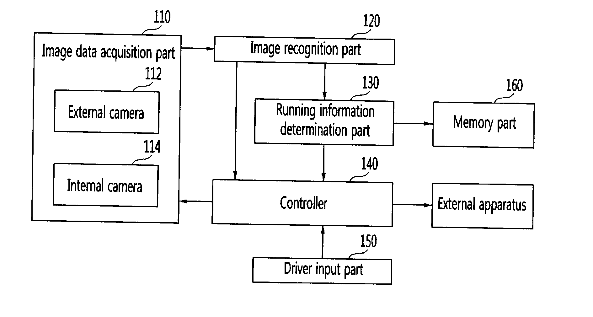 Apparatus and method for preventing collision of vehicle