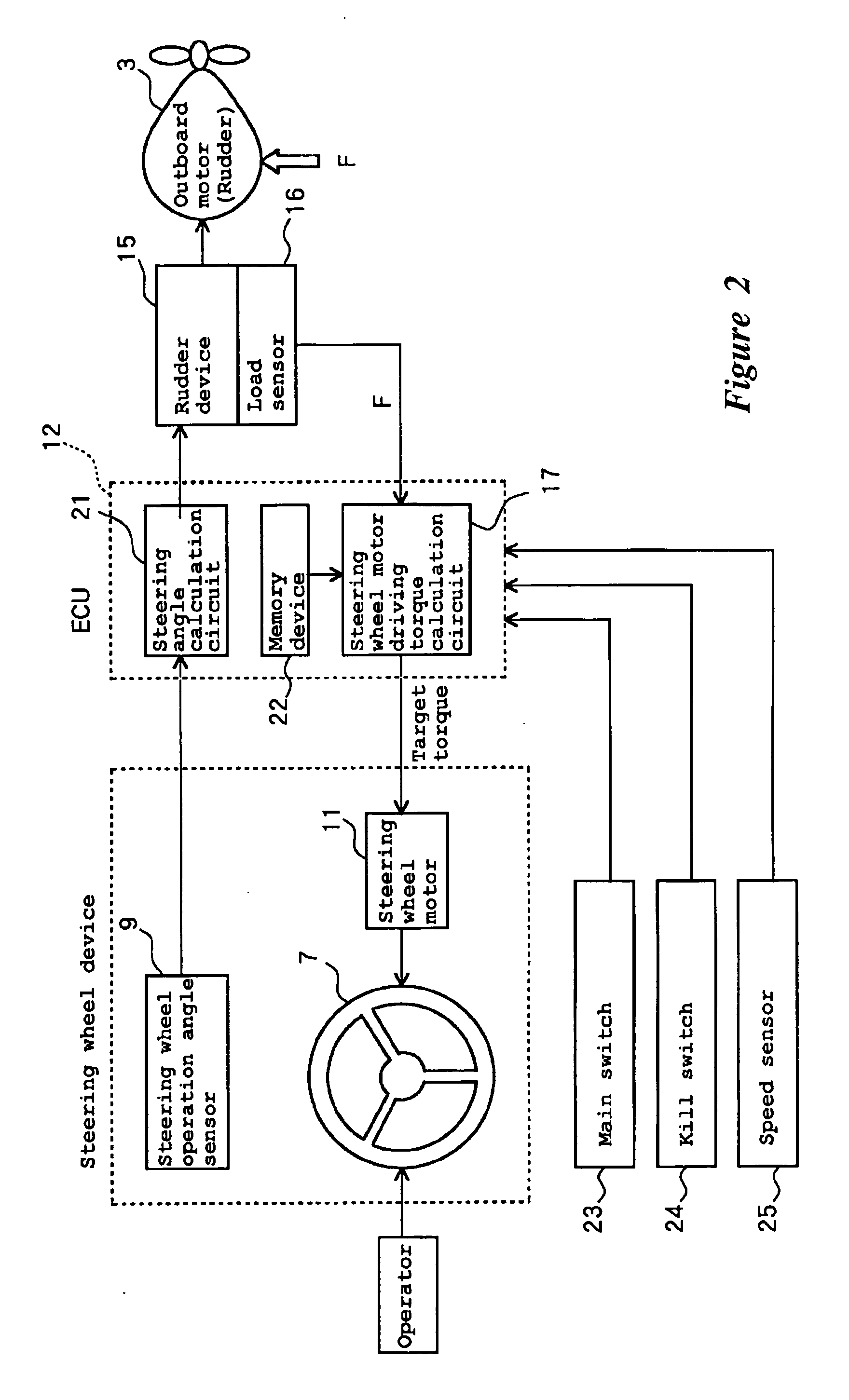 Steering system for boat