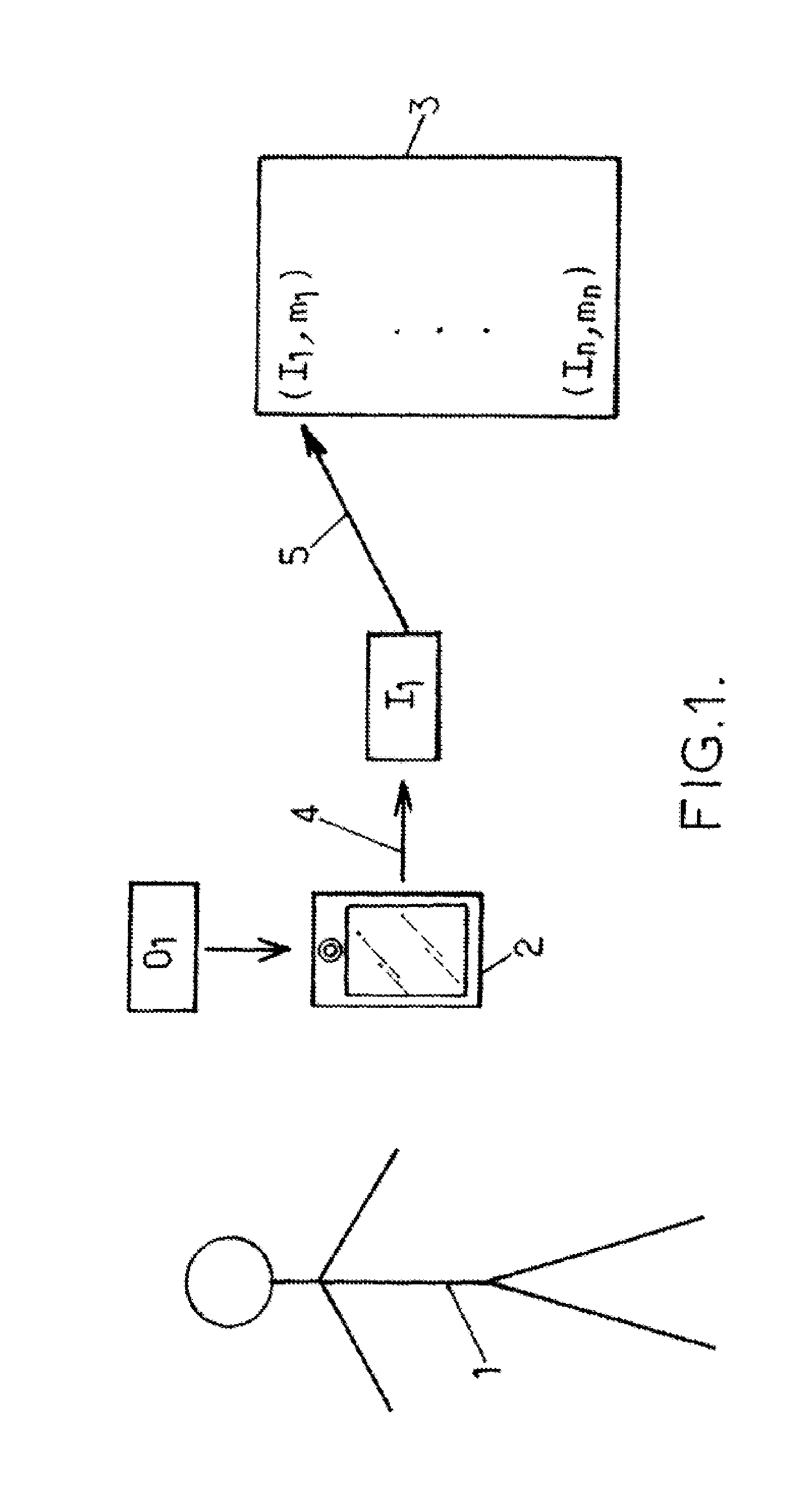 Method for enabling authentication or identification, and related verification system