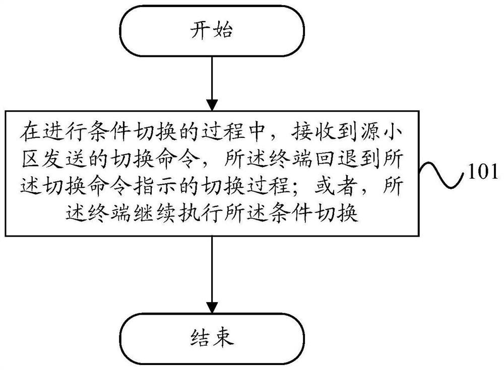 Switching method and terminal