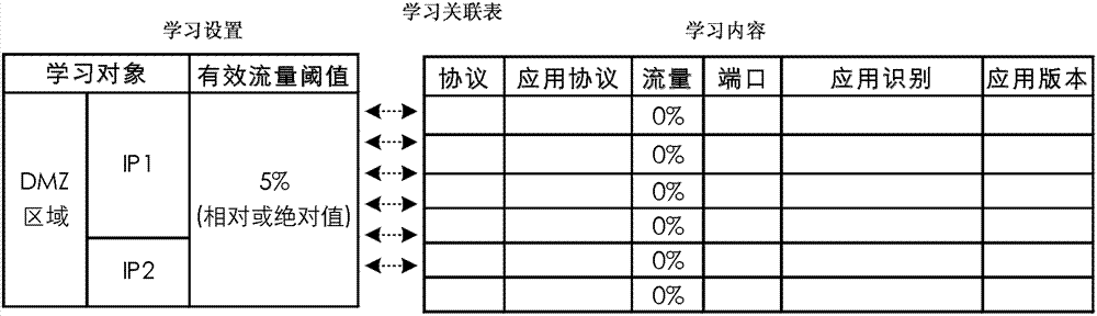 A detection rule optimization configuration method and device