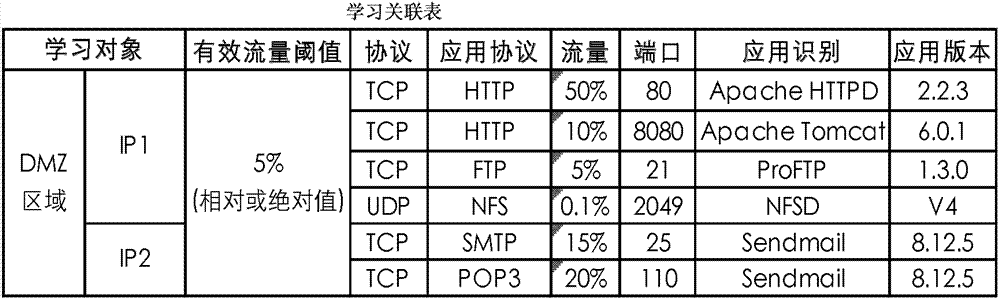 A detection rule optimization configuration method and device