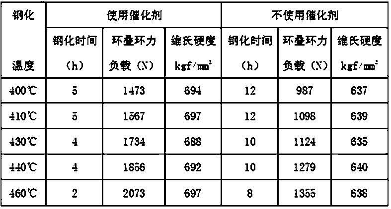 Catalyst for chemical reinforcement of glass, and preparation method of reinforcement liquid thereof